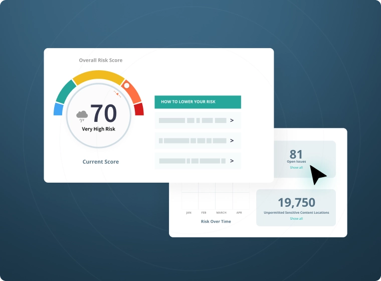 dashboard showing overall ransomware risk score