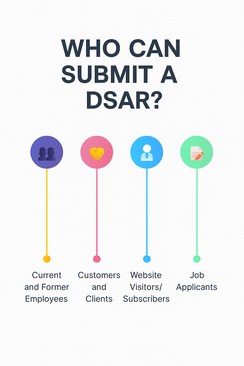Who Can Submit a DSAR